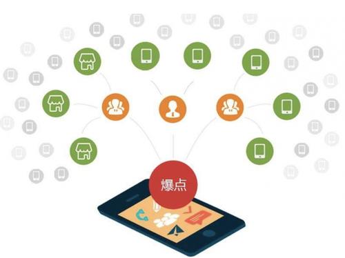 岚皋为什么越来越多的企业通过软文营销来引流